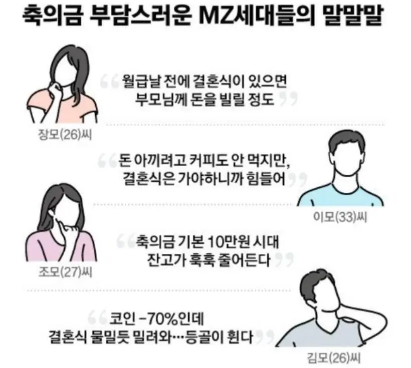 결혼식 축의금 총정리! 기준 액수, 15만원, 봉투, 못갈때, 계좌이체 언제, 문구까지