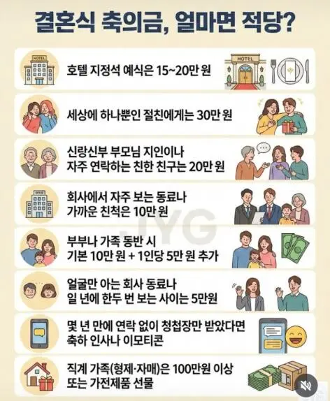 결혼식 축의금 총정리! 기준 액수, 15만원, 봉투, 못갈때, 계좌이체 언제, 문구까지
