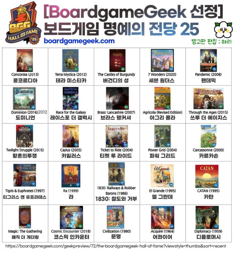 보드게임 추천 사이트 보드게임긱 BGG 가이드! 랭킹, 스토어, 명예의 전당 TOP 100 소개까지
