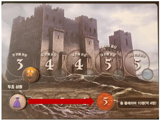 보드게임 추천 사이트 보드게임긱 BGG 가이드! 랭킹, 스토어, 명예의 전당 TOP 100 소개까지